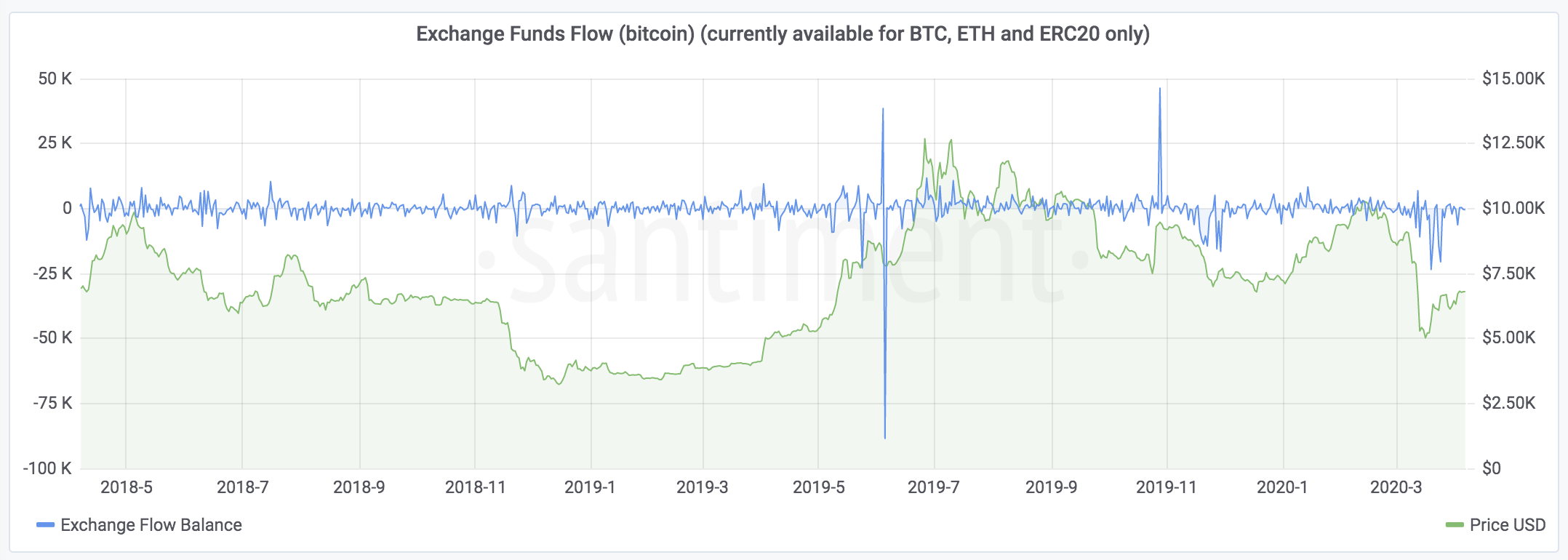 bitcoin funds balance